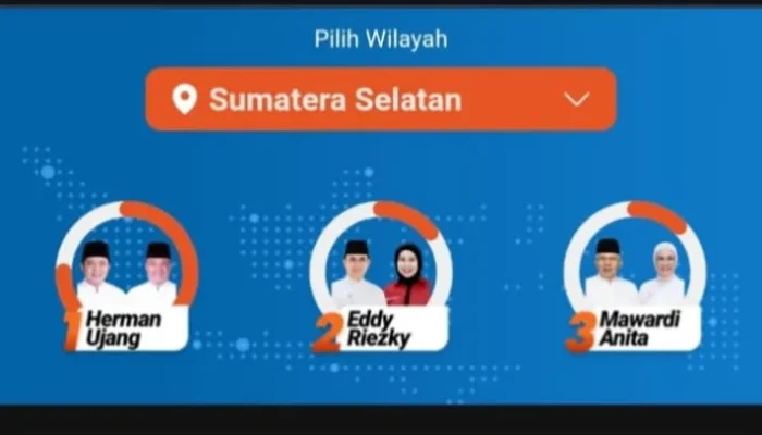 Herman Deru-Cik Ujang Unggul Telak di Quick Count Pilgub Sumsel 2024