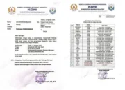 Jelang Musorkablub, KONI Basel Coret ISSI, PSSI, dan Persani