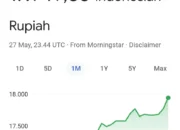 Rupiah Nyaris Tembus Rp18.000 per Dolar AS, Dampaknya Mulai Menekan Ekonomi Rakyat