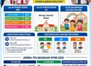 SPMB 2026/2027 Bangka Selatan Resmi Dibuka, SD dan SMP Gunakan Sistem Daring