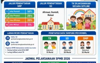SPMB 2026/2027 Bangka Selatan Resmi Dibuka, SD dan SMP Gunakan Sistem Daring
