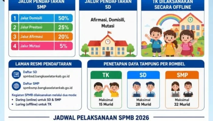 SPMB 2026/2027 Bangka Selatan Resmi Dibuka, SD dan SMP Gunakan Sistem Daring