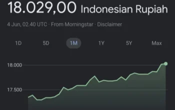 Rupiah Kian Nyungsep, Dolar AS Makin Perkasa: Gejala Apa Lagi Ini?