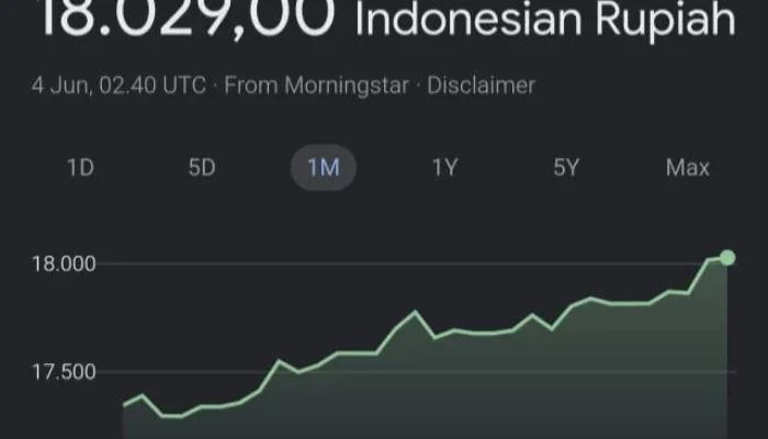 Rupiah Kian Nyungsep, Dolar AS Makin Perkasa: Gejala Apa Lagi Ini?