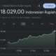 Rupiah Kian Nyungsep, Dolar AS Makin Perkasa: Gejala Apa Lagi Ini?