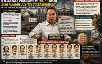 Pengamat: Kasus Timah Rp4,16 Triliun dan Peluang 9 Tersangka Menjadi Justice Collaborator