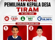 Ahmad Habibi Menang Telak Pilkades Tiram, Raih 894 Suara Sah