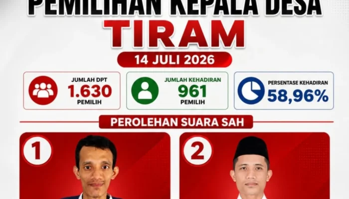 Ahmad Habibi Menang Telak Pilkades Tiram, Raih 894 Suara Sah
