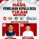 Ahmad Habibi Menang Telak Pilkades Tiram, Raih 894 Suara Sah